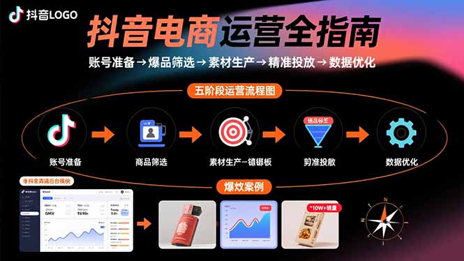 （15829期）抖音电商运营全指南：账号准备→爆品筛选→素材生产→精准投放→数据优化