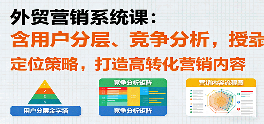 外贸营销系统课：含用户分层、竞争分析，授卖品、定位策略，打造高转化营销内容