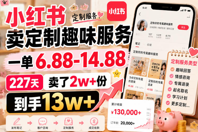 小红书卖定制趣味服务,一单6.88-14.88,227天卖了2w+份,到手13w+