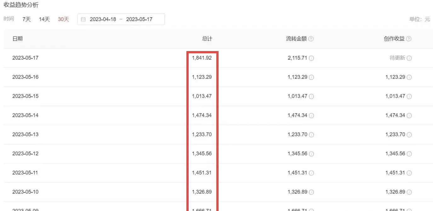 (6255期)2023黑科技操作中视频撸收益,听话照做小白日入300+的项目